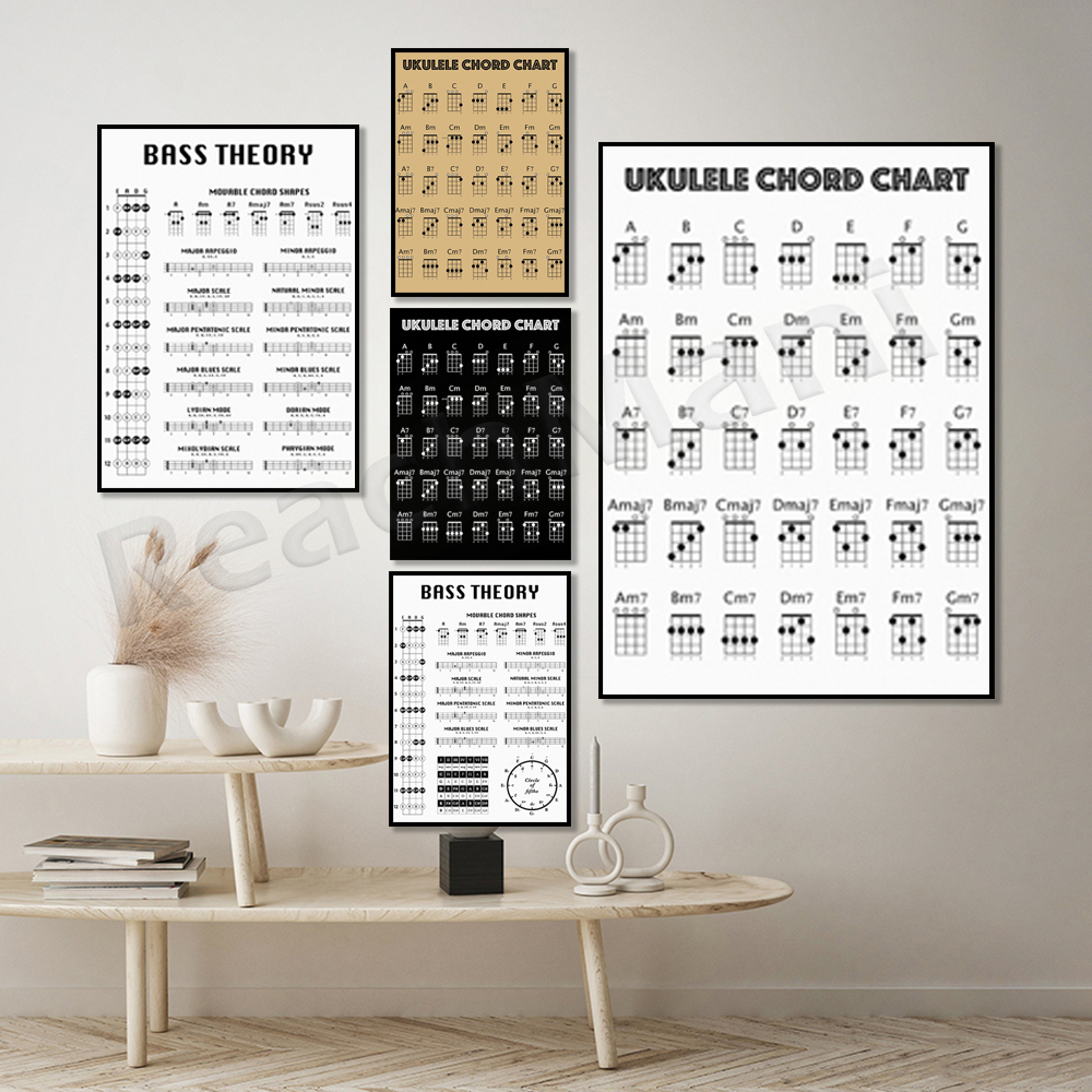 Bass guitar theory printable,  - Musical Instrument Image recensie en prijs