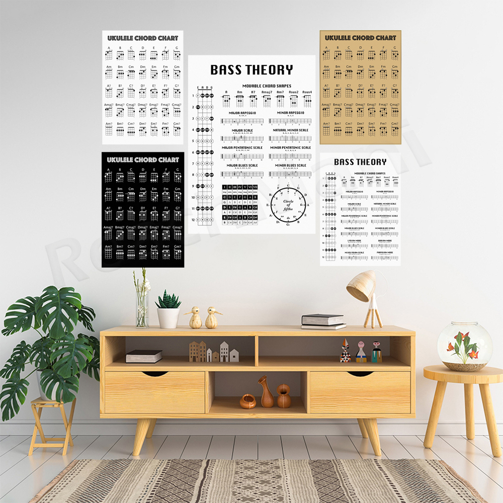 Bass guitar theory printable,  - Musical Instrument Image recensie en prijs